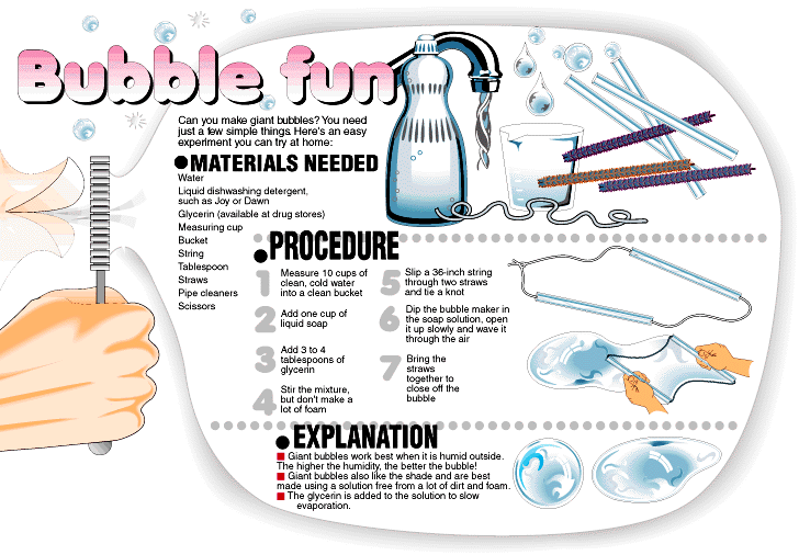 Make your own giant bubbles (art)