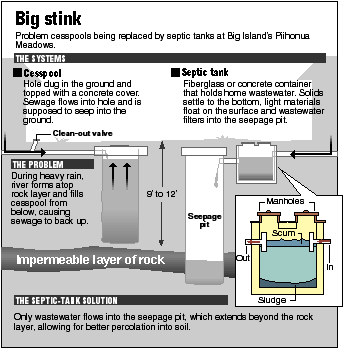 Cesspool info graphic