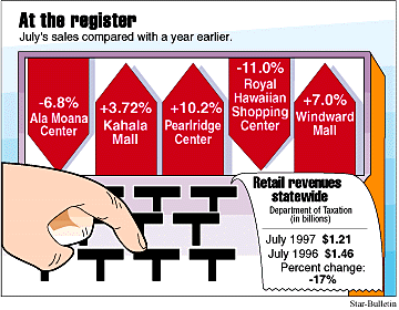 Malls graphic