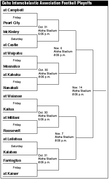 stepladder schedule