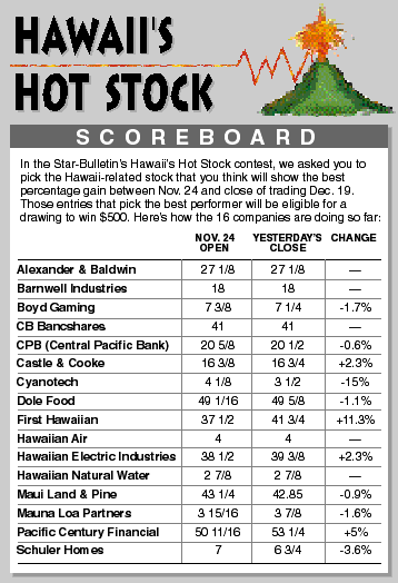 Hawaii's Hot Stock - How's your pick doing?