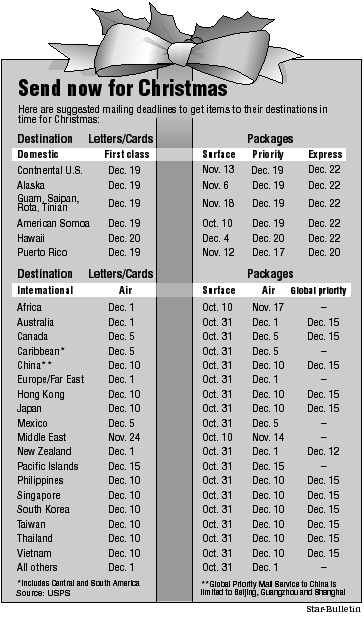Mainland mail schedule