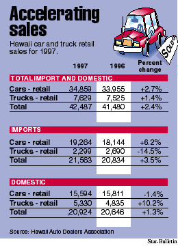 car sales graphic