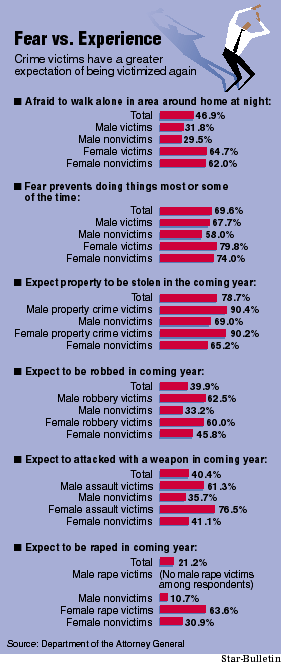 Attitudes toward crime
