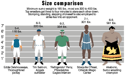 sumo size