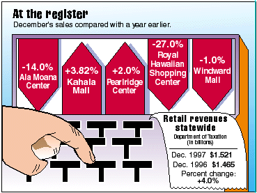 Malls graphic