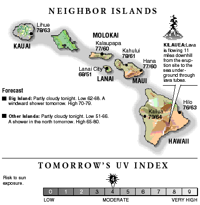 Neighbor island temperatures