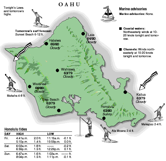 Oahu temperature and wind graphic