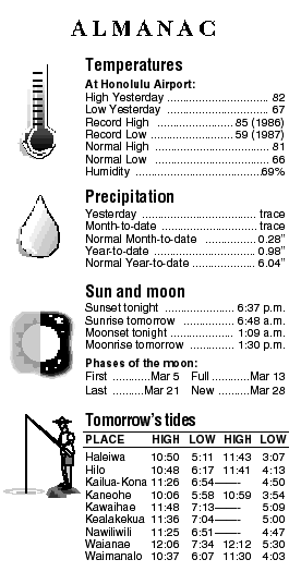 Almanac