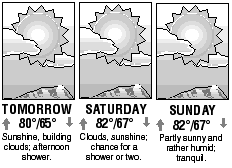 Three-day forecast graphic