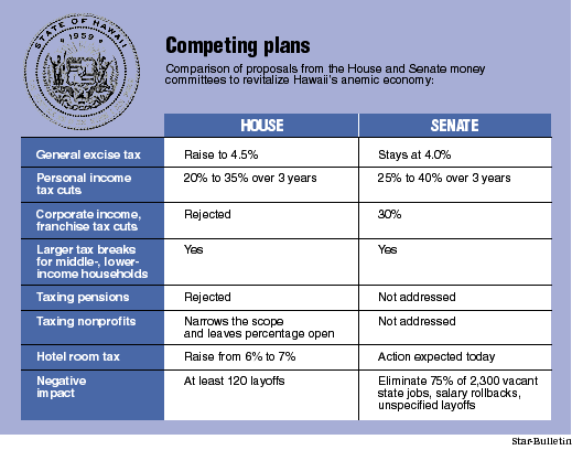 Comparison chart