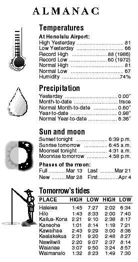 Almanac