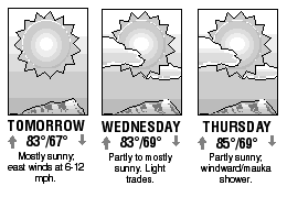 Three-day forecast graphic