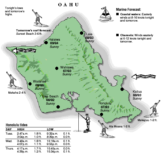 Oahu temperature and wind graphic