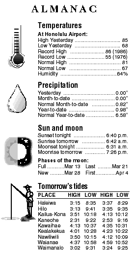 Almanac