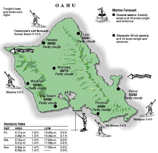 Oahu temperature and wind graphic
