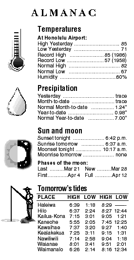 Almanac