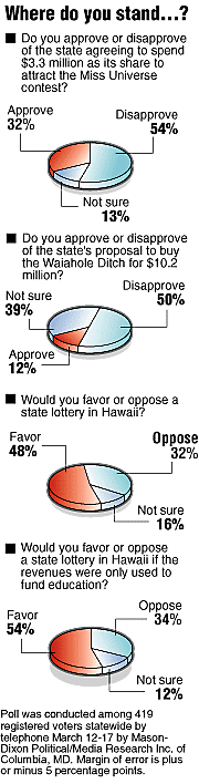 Poll results