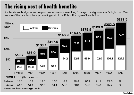 Legislature graph