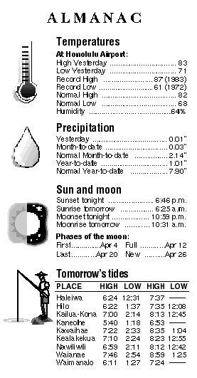 Almanac