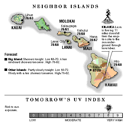 Neighbor island temperatures