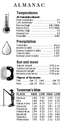 Almanac