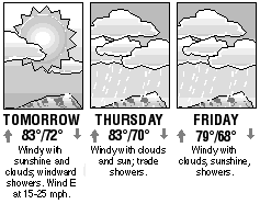 Three-day forecast graphic