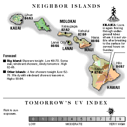 Neighbor island temperatures