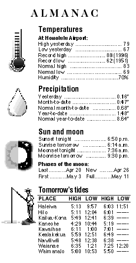 Almanac