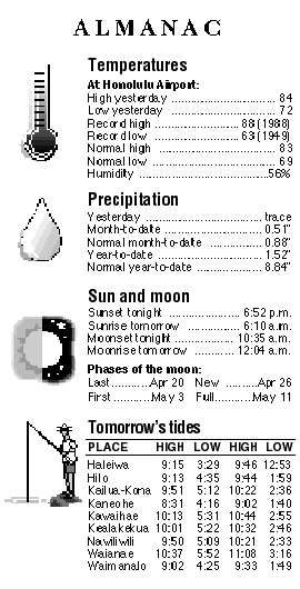 Almanac