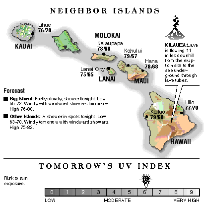 Neighbor island temperatures