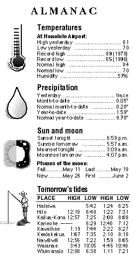 Almanac