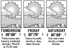 Three-day forecast graphic