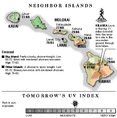 Neighbor island temperatures