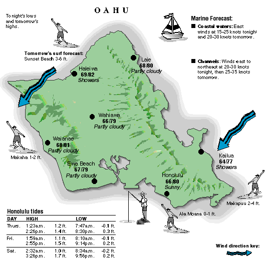 Oahu temperature and wind graphic