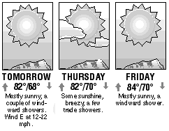Three-day forecast graphic