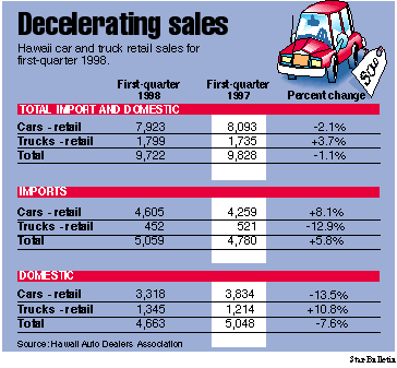 Car Sales graphic