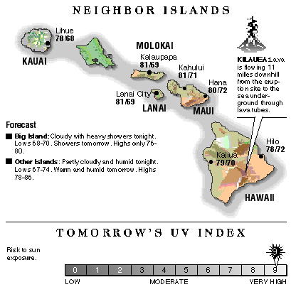 Neighbor island temperatures