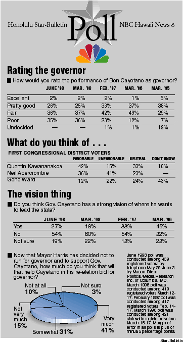 Poll graphs