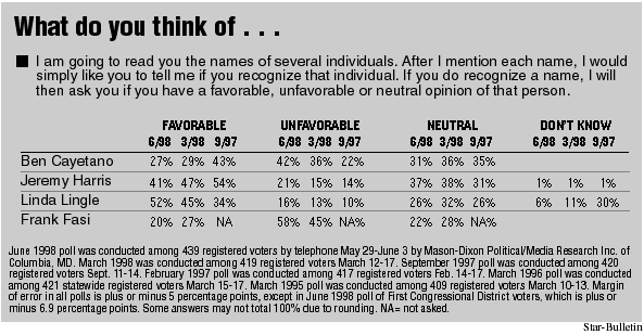 Poll graphs
