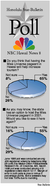 Poll graph Art