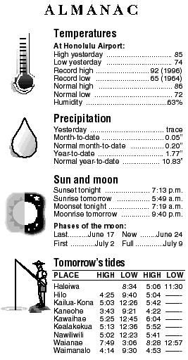 Almanac