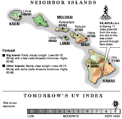 Neighbor island temperatures