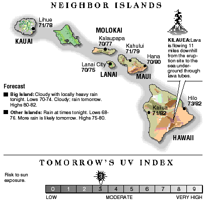 Neighbor island temperatures