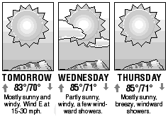 Three-day forecast graphic