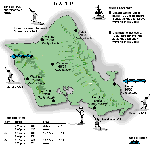 Oahu temperature and wind graphic