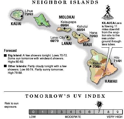 Neighbor island temperatures