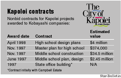 Kapolei contracts
