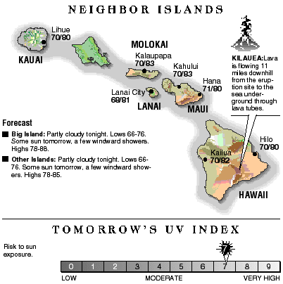 Neighbor island temperatures