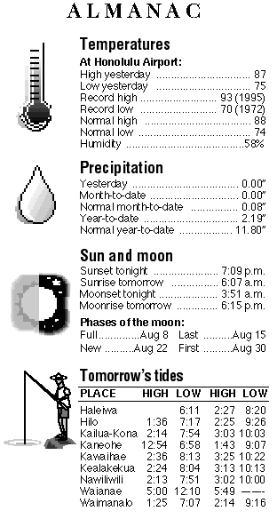 Almanac